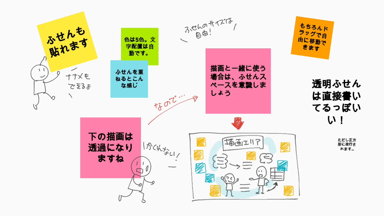 外出先でメモをとる