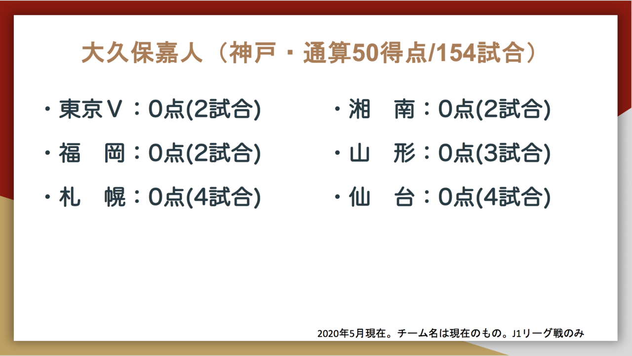 川崎フロンターレの年度別成績一覧 Japaneseclass Jp