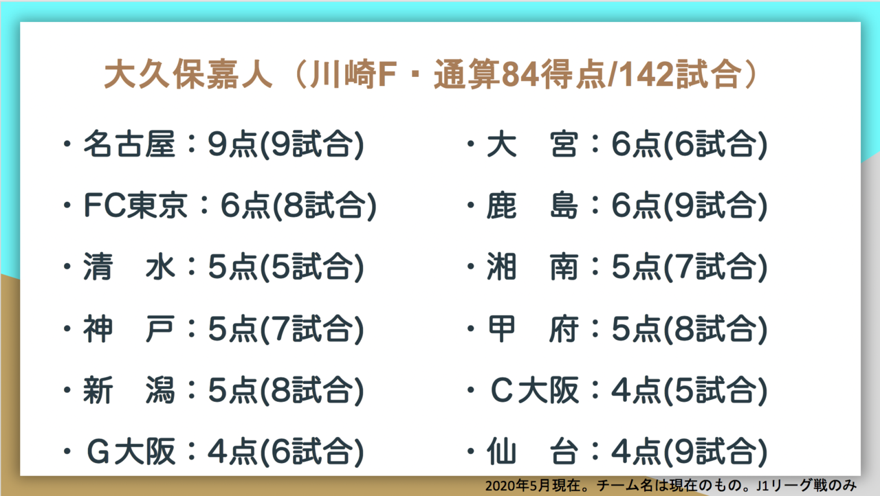 川崎フロンターレの年度別成績一覧 Japaneseclass Jp