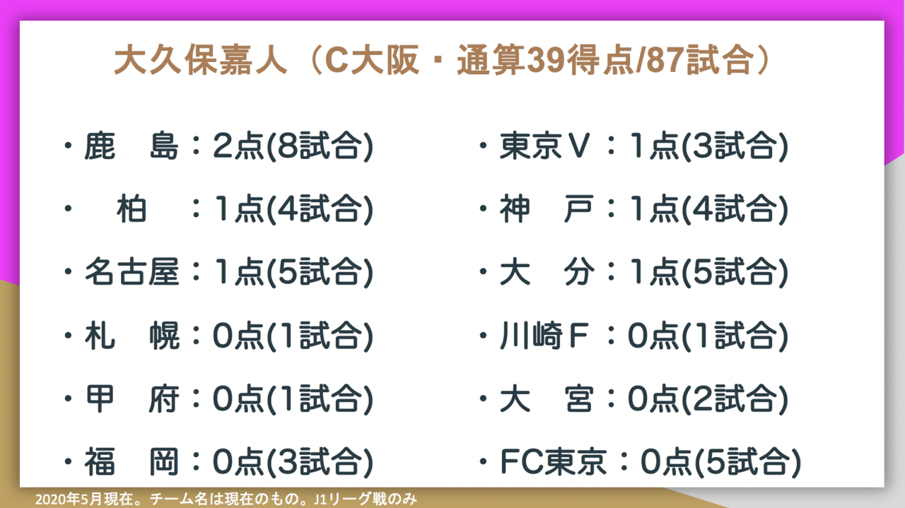 J1通算得点トップ10の対戦相手別成績はこうなった Jun Saito Note