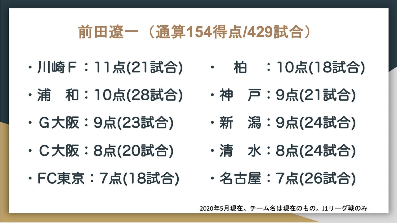 J1通算得点トップ10の対戦相手別成績はこうなった Jun Saito Note