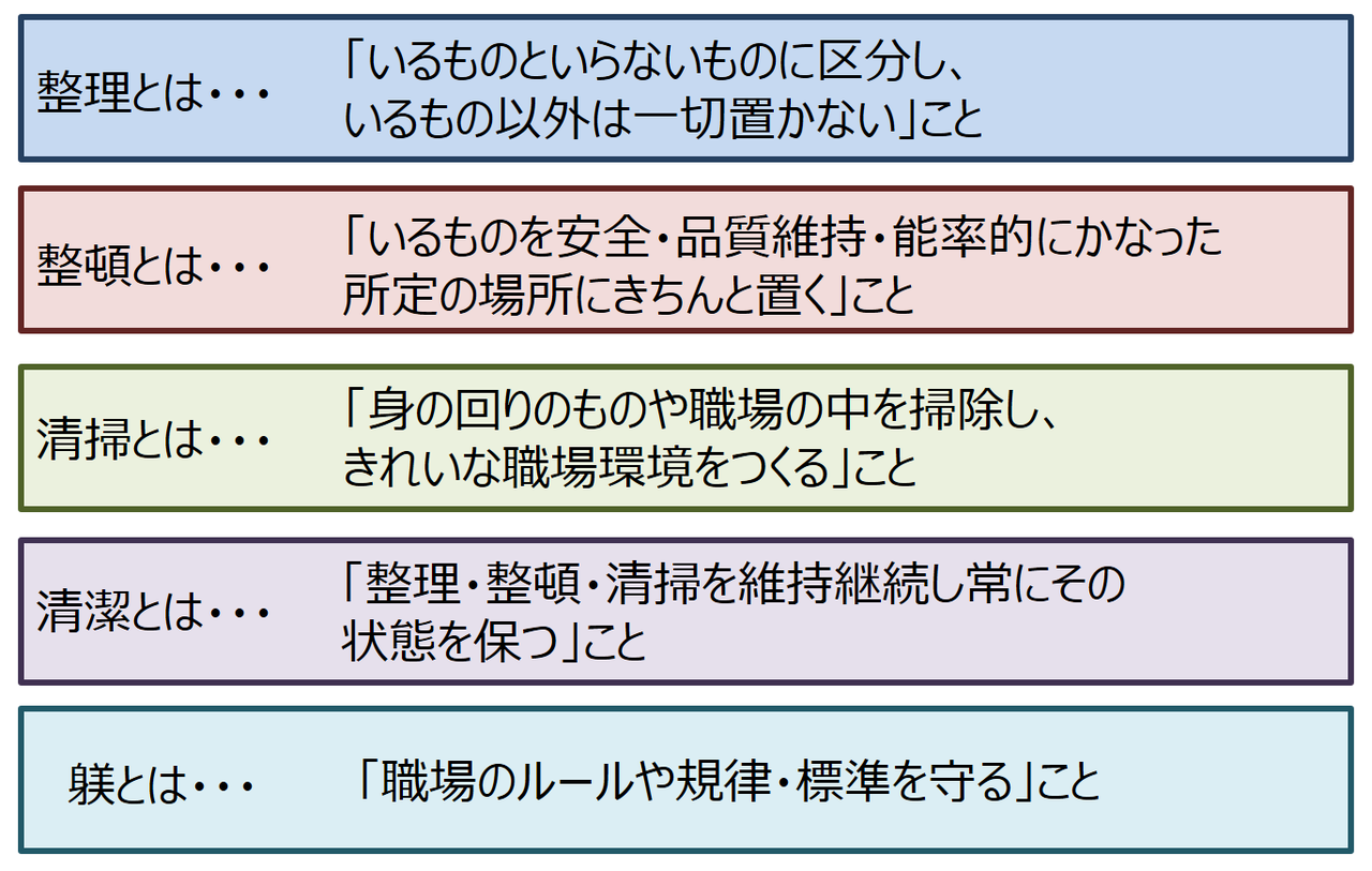 ５sの基本 ５sの基本 品質の学校 Note