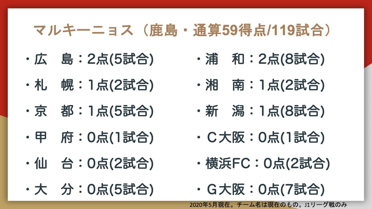 J1通算得点トップ10の対戦相手別成績はこうなった Jun Saito Note