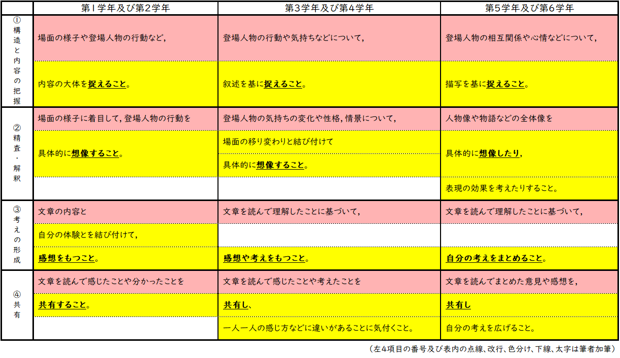 保護者も知りたい先生の 基本レシピ 学習指導要領 授業のユニバーサルデザインの味をご家庭で 日本授業ud学会湘南支部 阿部利彦 星槎大学大学院 教授 こころ のための専門メディア 金子書房