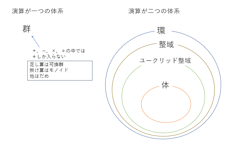 抽象代数学かじってみたので まとめ R Note