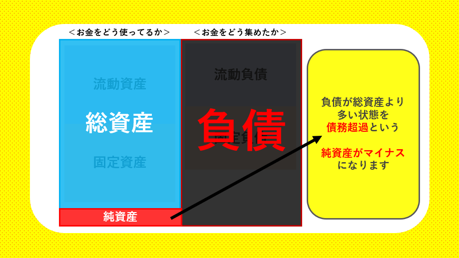 自己 資本 比率 マイナス