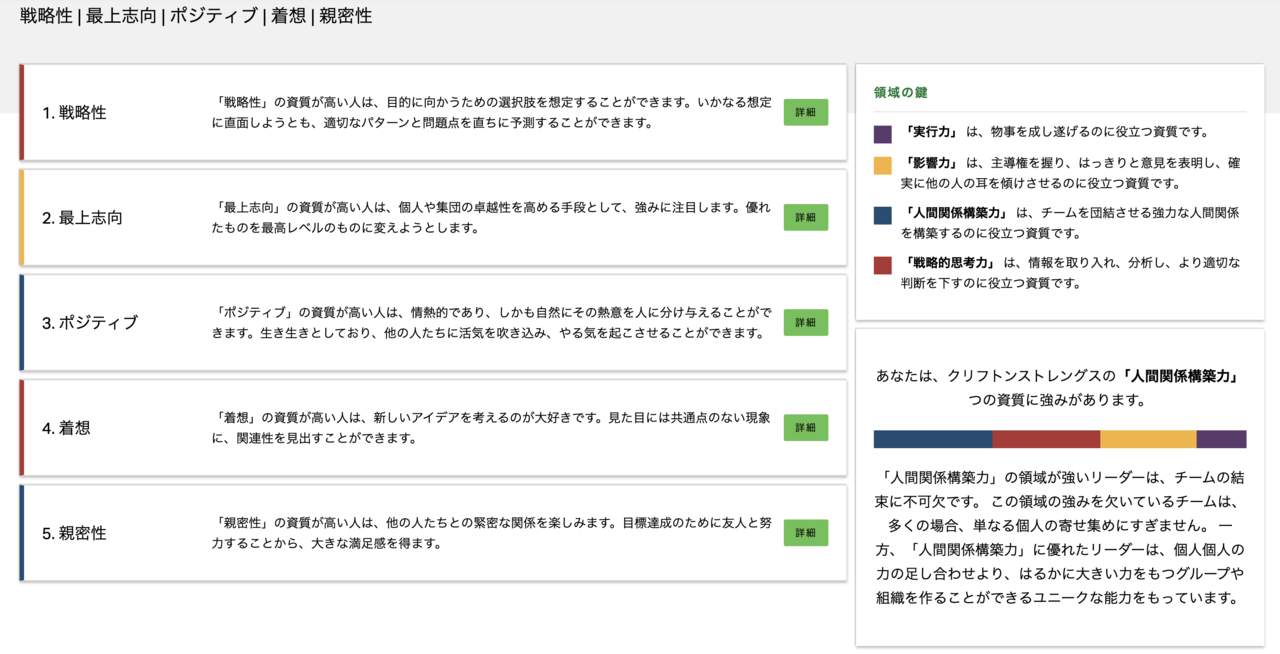 あれ 自分のことが好きになっているかも ストレングスファインダーを2回受けて感じたこと いっぽ 週末ブランドプロデューサー Note