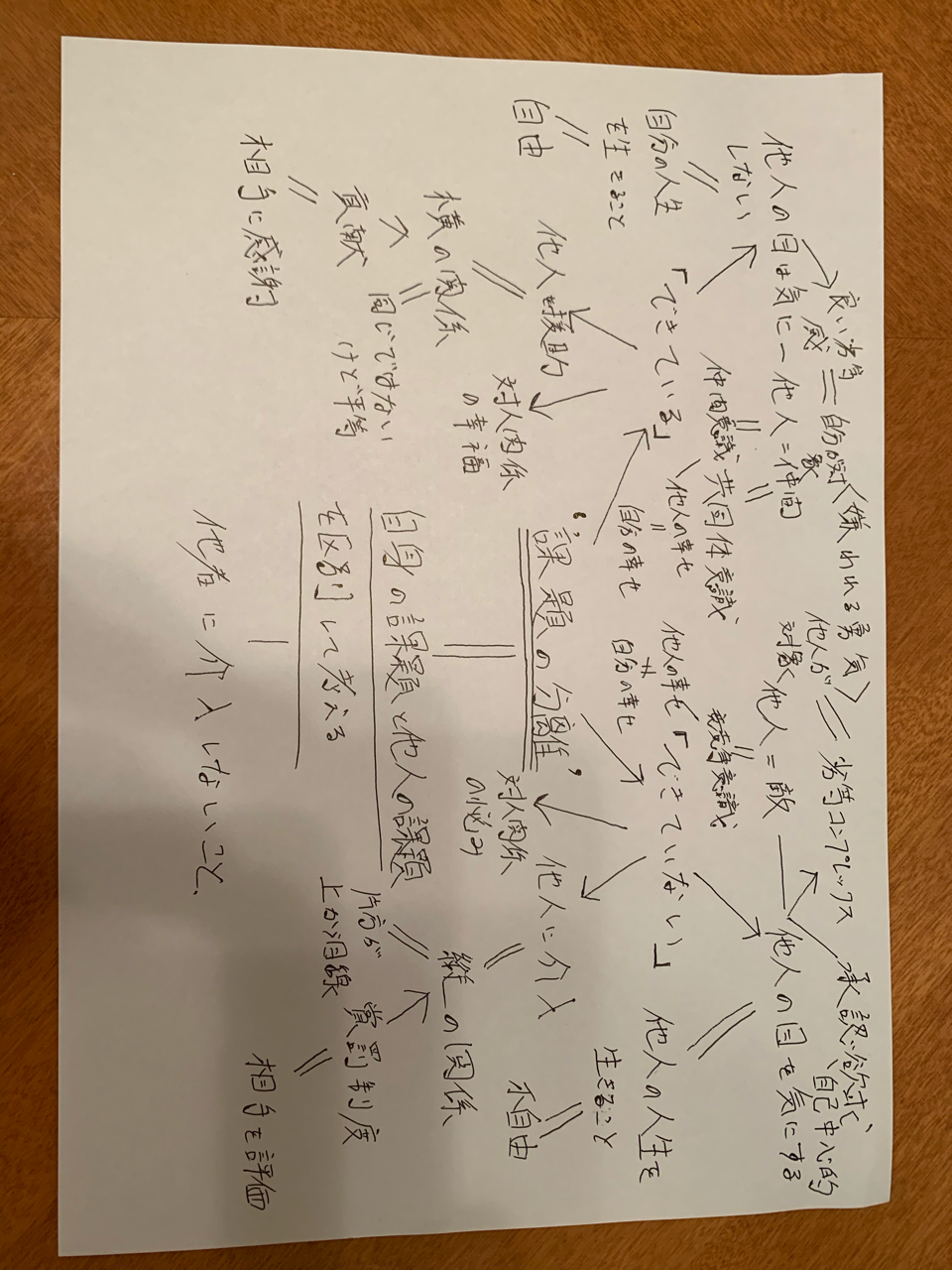 嫌われる勇気 を持つことの大切さ まさくい Note