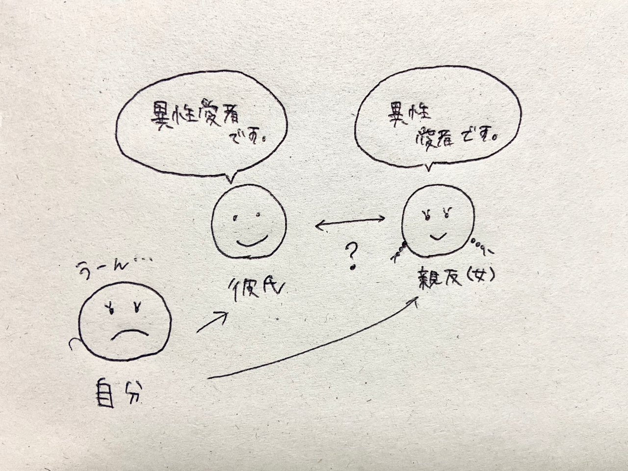 男女の友情は成立するのか 論 なお Note