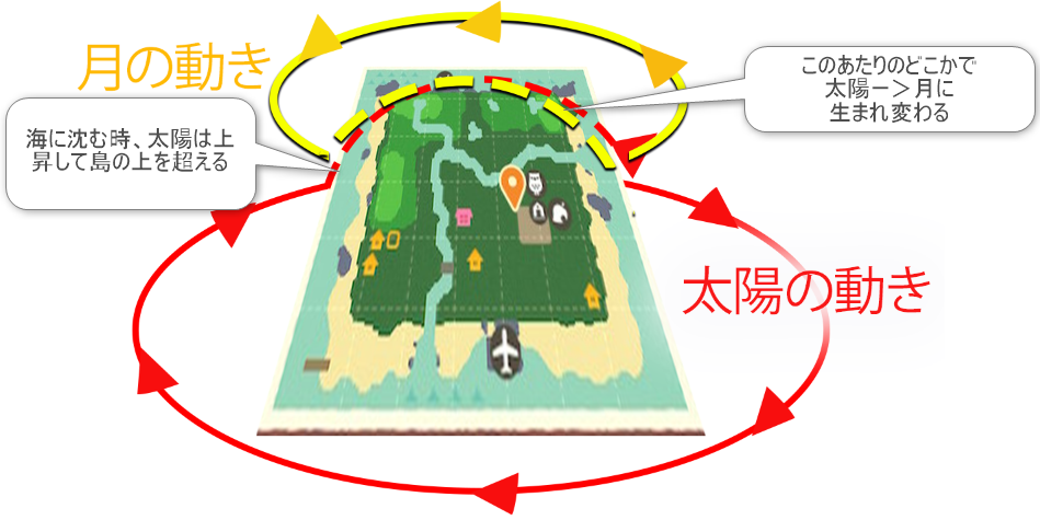 どうぶつの森宇宙の謎にさらに迫る あつ森宇宙論 神楽坂らせん Note