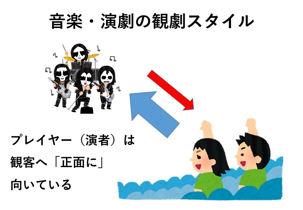 無観客スポーツ観戦の 投げ銭 はノイズになる Taiyo Wakugawa Note