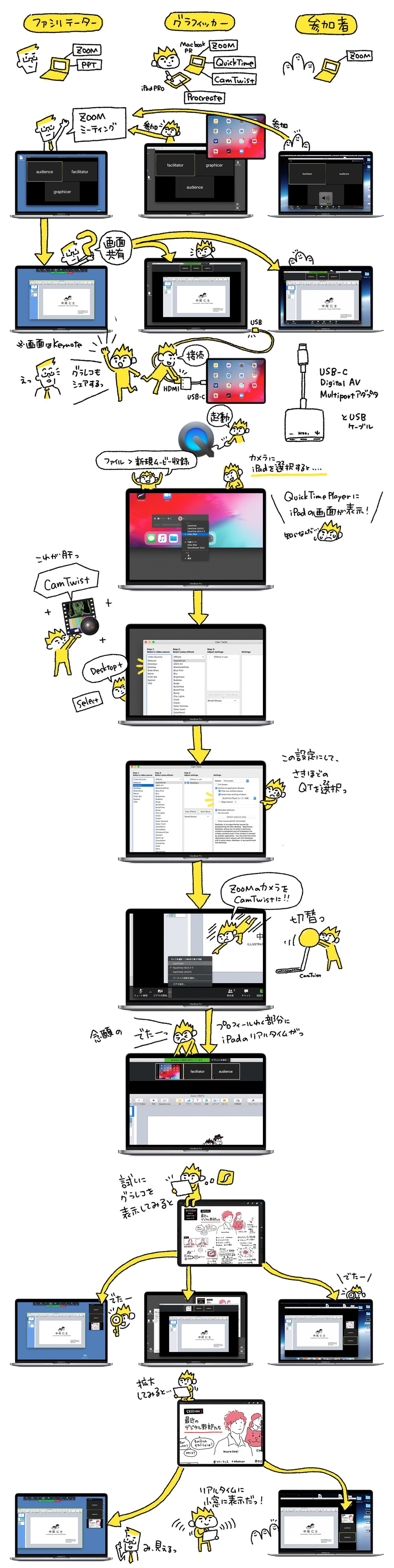 Zoomにprocreateを繋いでリモートグラレコしてみる 画面共有をじゃませず自分枠でグラレコ共有できた篇 Web屋が広告業界にきてみた Note