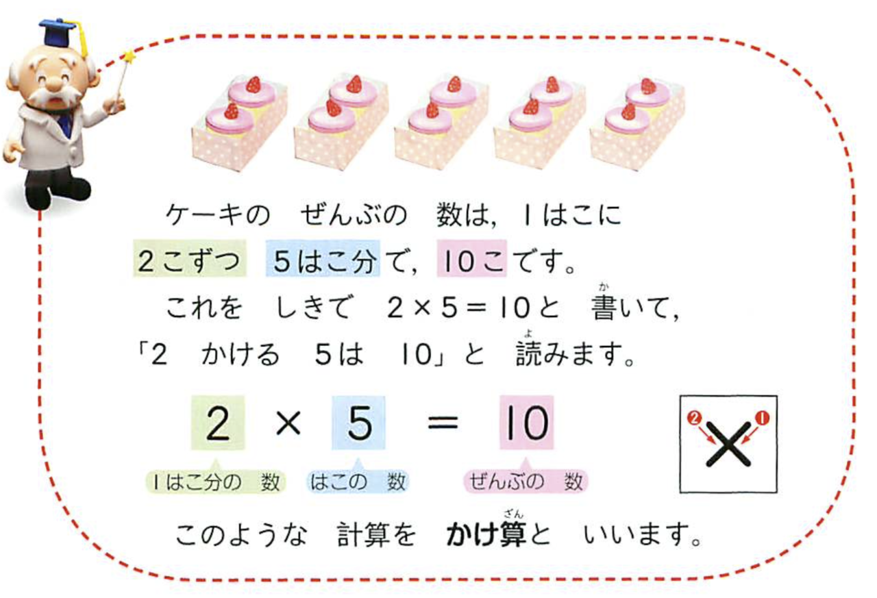 九九の新しい覚え方の提案 E V ジュニア Note