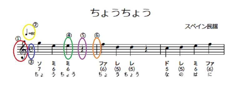 9 五線譜の記号など その1 畠山実桜 Note