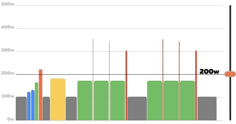 4wk FTP Booster W1-D6｜迷プロデューサー｜note