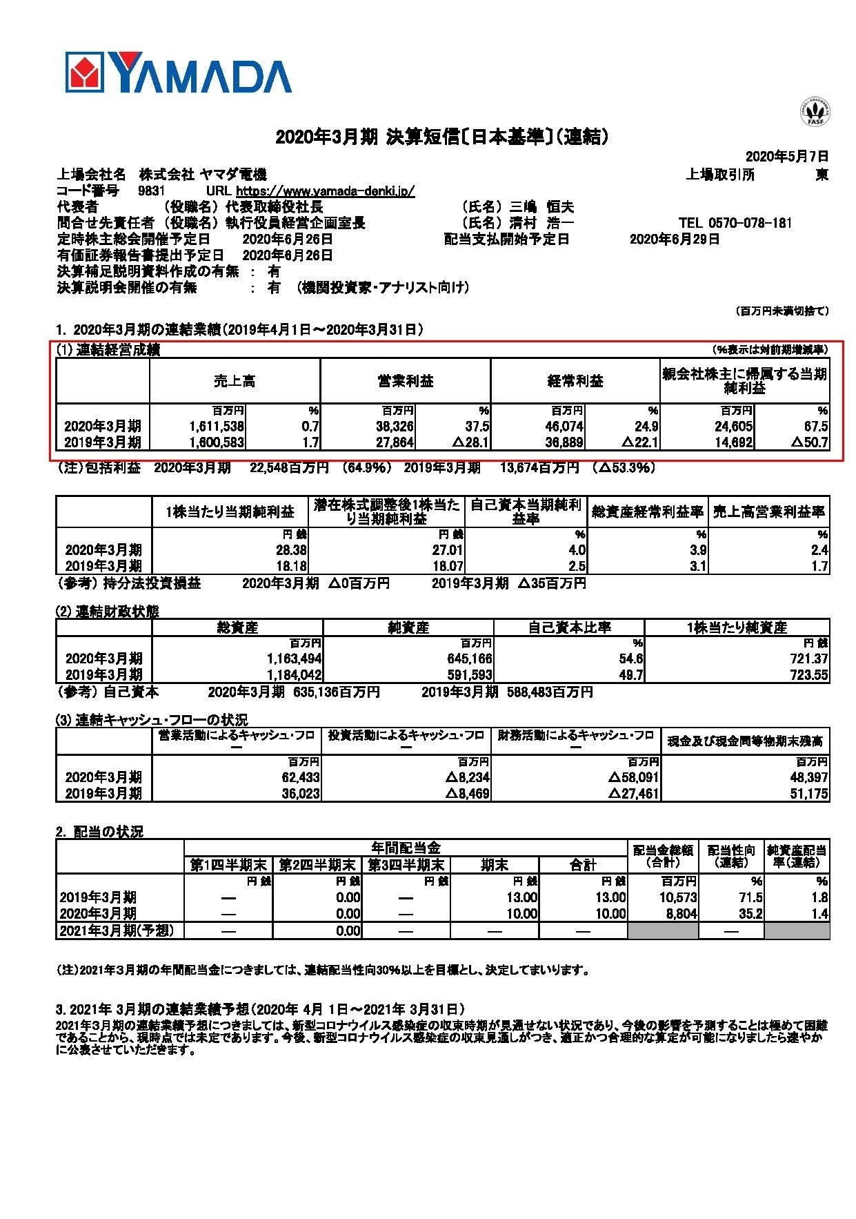電機 2021 ヤマダ 決算 セール