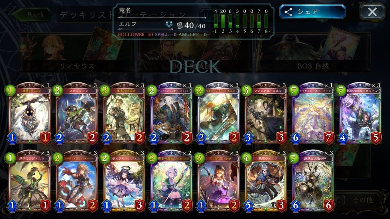 Shadowverse 機械エルフの立ち位置 りょおお Note