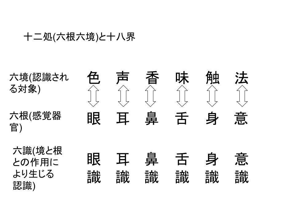 六境