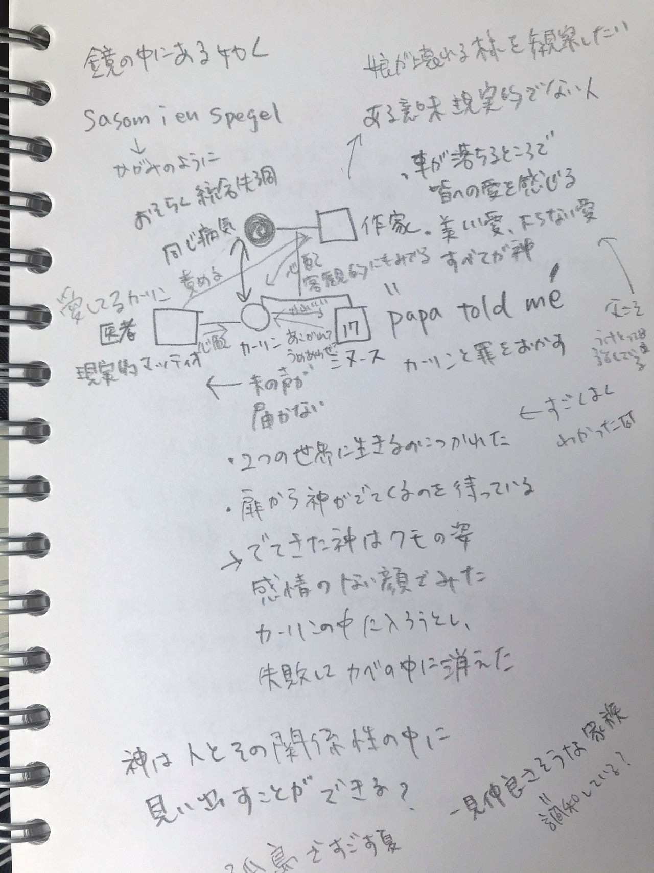 さんの映画ノート 出町座 Note