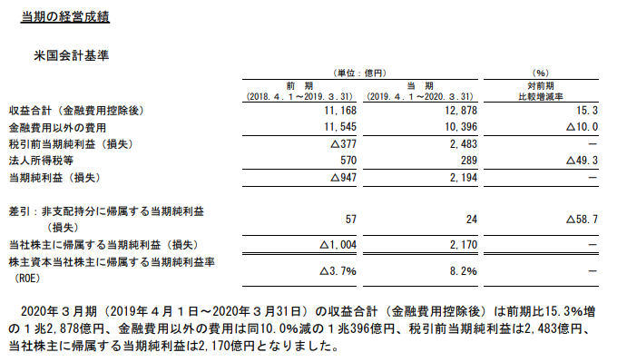 年5月第1週に発表された時価総額上位企業の決算短信まとめその１ Motimoti9 Note