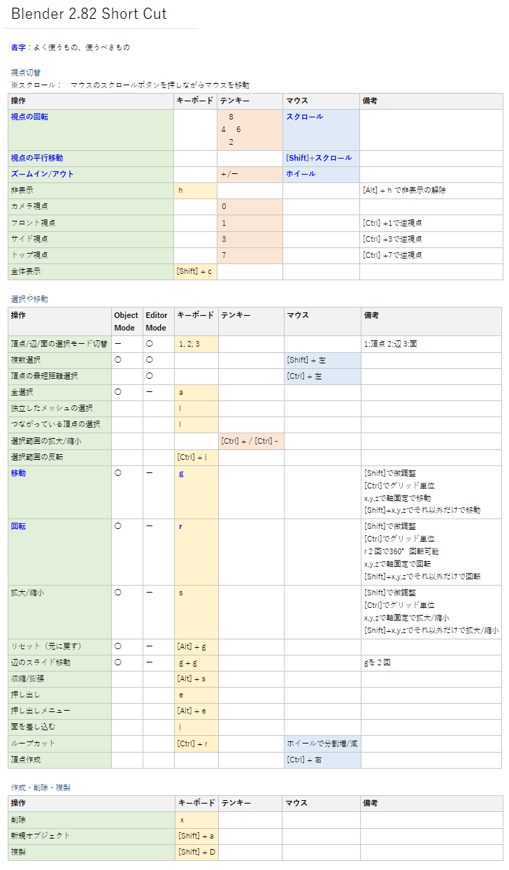 Blender 2 のショートカットを使いこなすために一覧表の自作に着手 Amiami Note