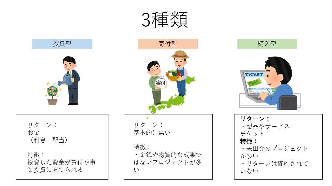 私たちはクラウドファンディングをまだ5 も理解していない ハガネ車掌 在宅なんでも屋 Note