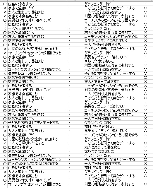 やりたいことの優先順位をつける リーグ戦 のススメ かさおかつかさ Note