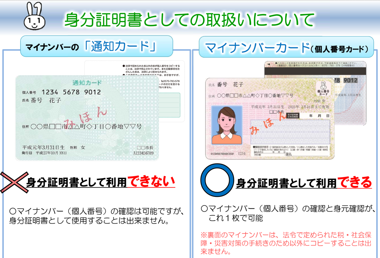 作り方 マイ ナンバーカード