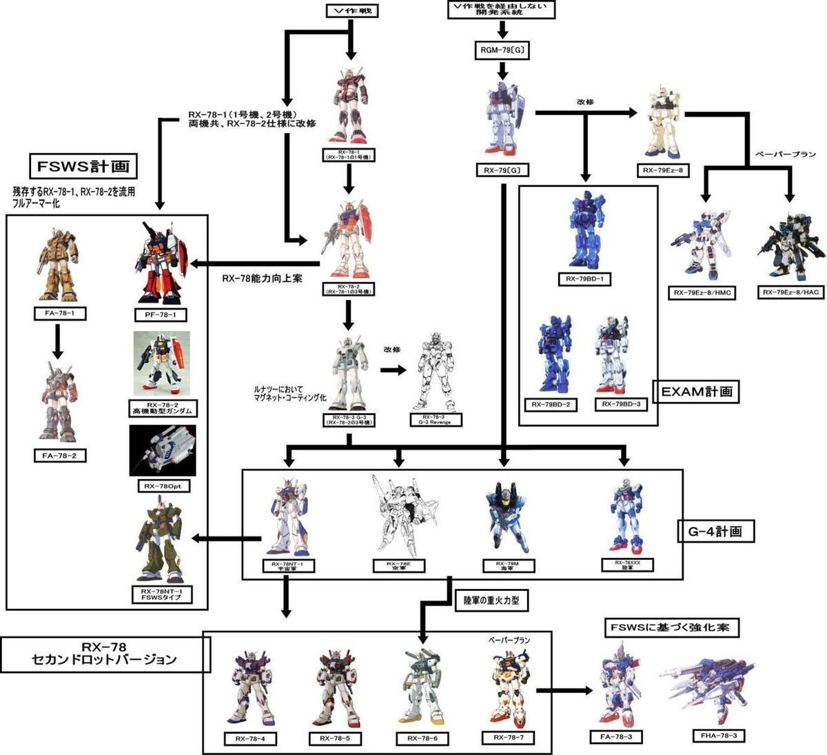 モジュール化によるパワポ資料の効率的な作成方法 前田考歩 プロジェクトは管理するな 編集せよ Note