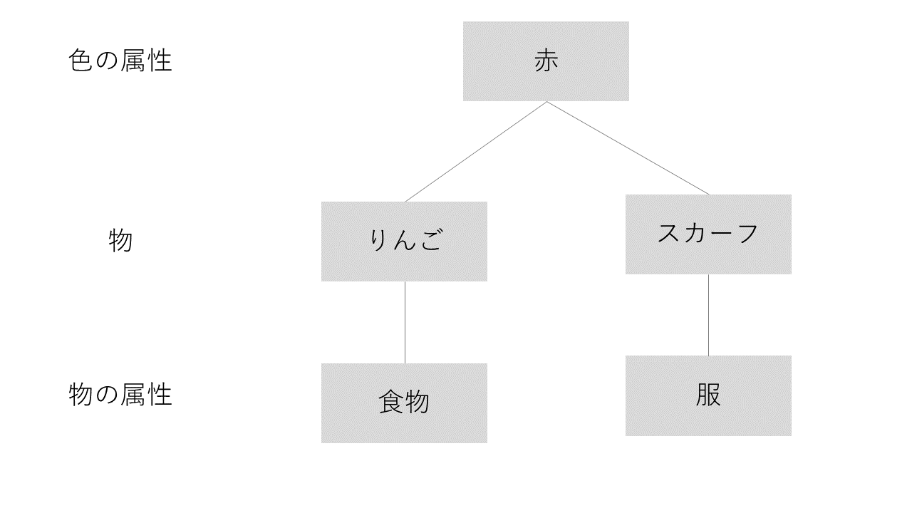 小説お作法 比喩の作り方 Qbc Note