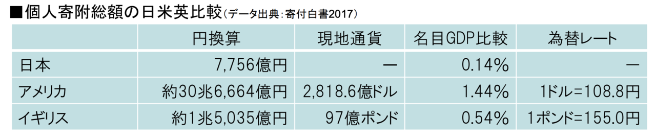 アメリカの高校から日本の大学に進学して驚いたこと すのれぱ通信 Note