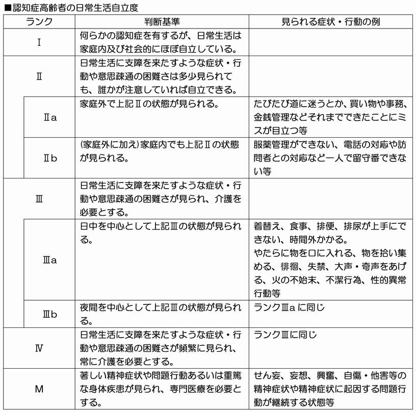 日常生活自立度判定基準|トヨフクタカフミ|note 日常生活自立度判定基準|トヨフクタカフミ|note