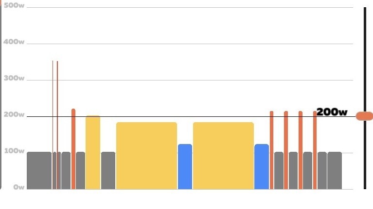 4wk FTP Booster W1-D7｜迷プロデューサー