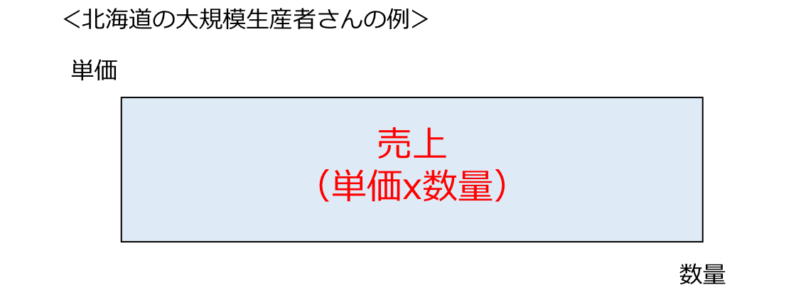 北海道