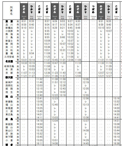 2020年東海道新幹線減便ダイヤ つばめ すわろう Note