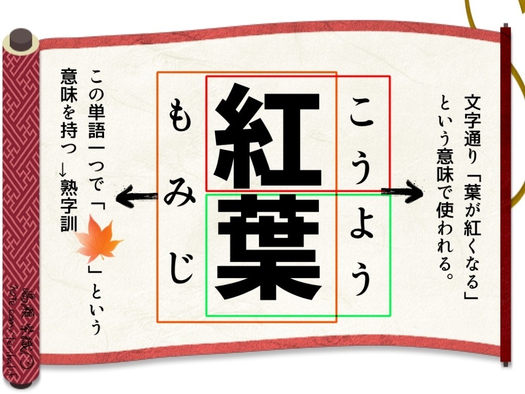 漢字検定一級の問題を一問解く度に頭を抱えてしまう 嶋瀬 紫織 Shiori Shimase Note