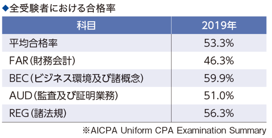 失敗しない資格 米国公認会計士 Uscpa について 辰巳衛 元商社マンceo Note