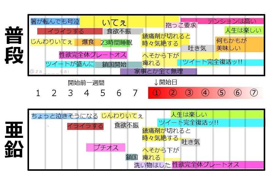 亜鉛で女の性欲がupするのか実験 ざーさん Note