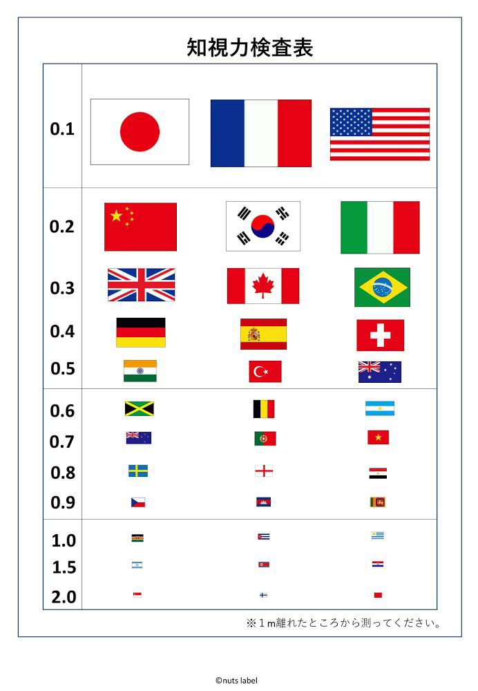 知視力検査表 こばなみ Note