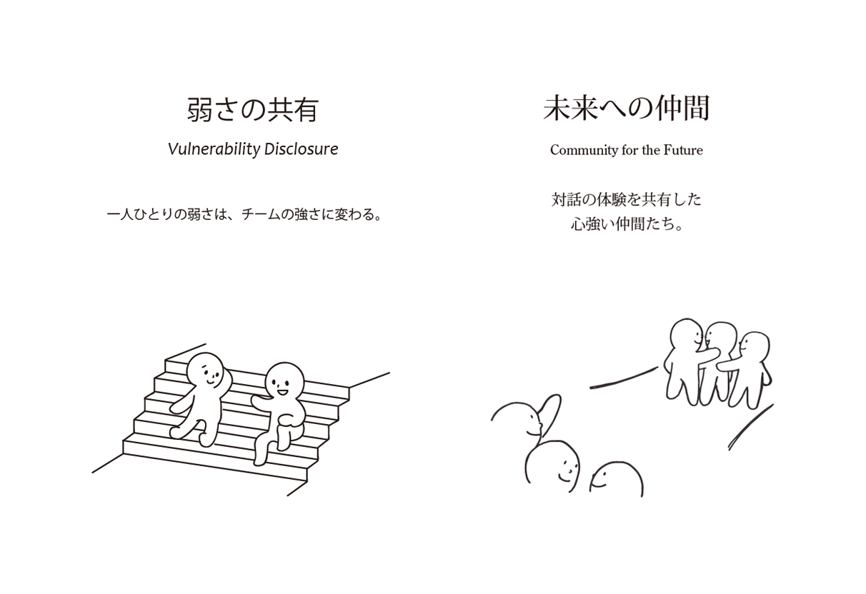 がんばり続けているなかで ときには弱い自分も認め 弱さの共有 をすると 一緒に乗り越えた共有体験をもつ 未来への仲間 をつくることになる 大変な状況のなかでの暮らしのヒント 井庭 崇の Inspiration Note Note がんばり続けているなかで ときには弱い自分も認め 弱さの共有 をすると 一緒に乗り越えた共有体験をもつ 未来への仲間 をつくることになる 大変な状況のなかでの暮らしのヒント 井庭 崇の Inspiration Note Note