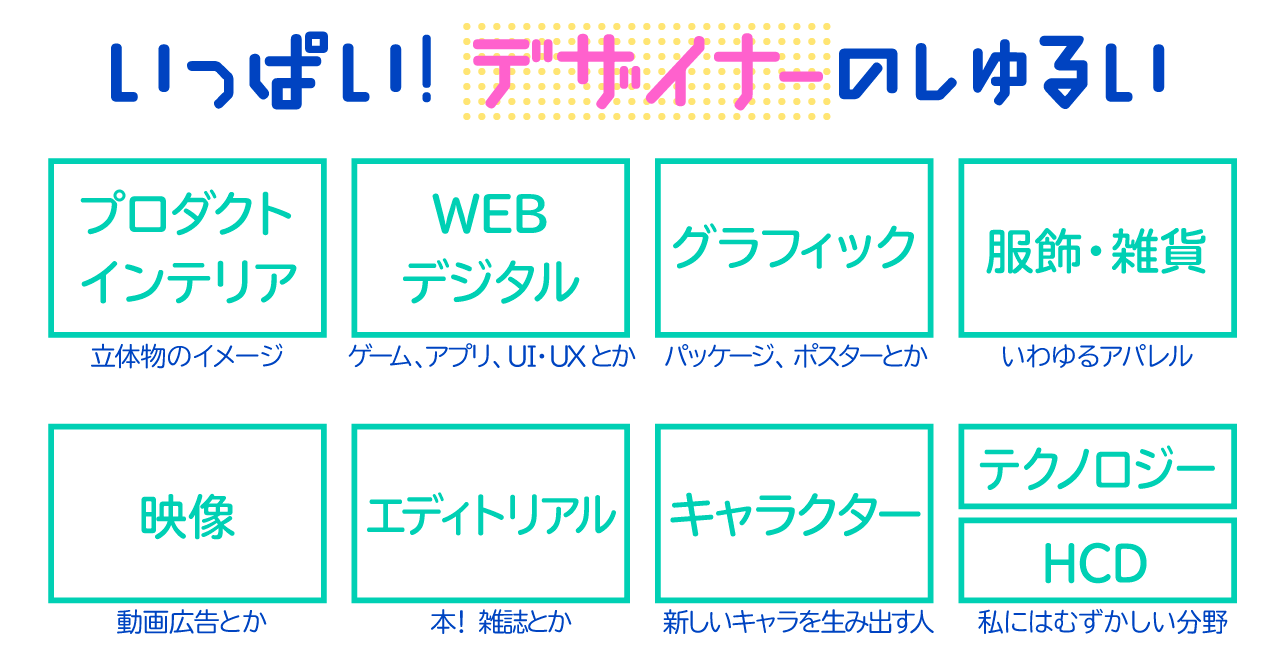 グッズデザイナーについて話す ユカシ グッズデザイナー イラストレーター Note