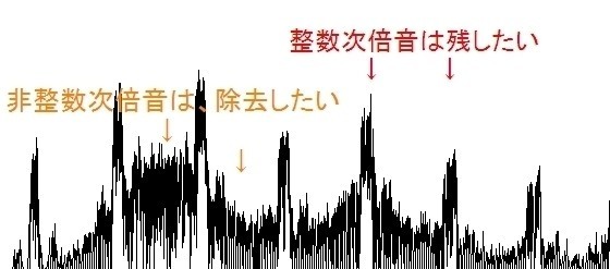 知って得する！倍音とミキシングの関係｜Waves Cobalt Saphiraによる検証