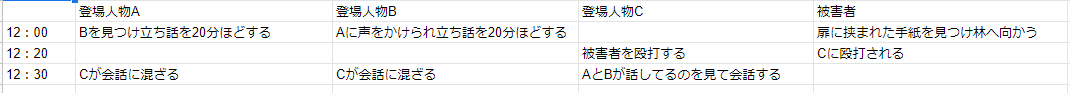 マーダーミステリーのシナリオ作成で気をつけて欲しいこと 登美岡 翔 Note