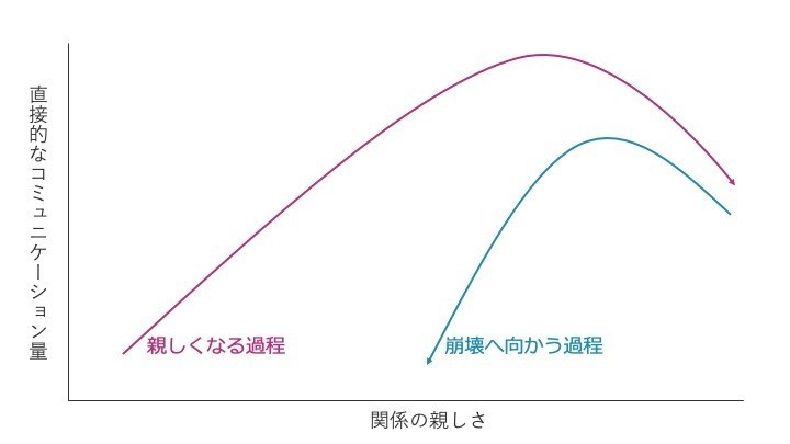 恋人との連絡頻度で悩むあなたへ 十日 A K A 仲嶺真 Note