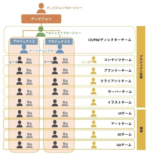 3rdステージに向けて ミッション バリューの策定と開発体制の変更 G2 Studios株式会社