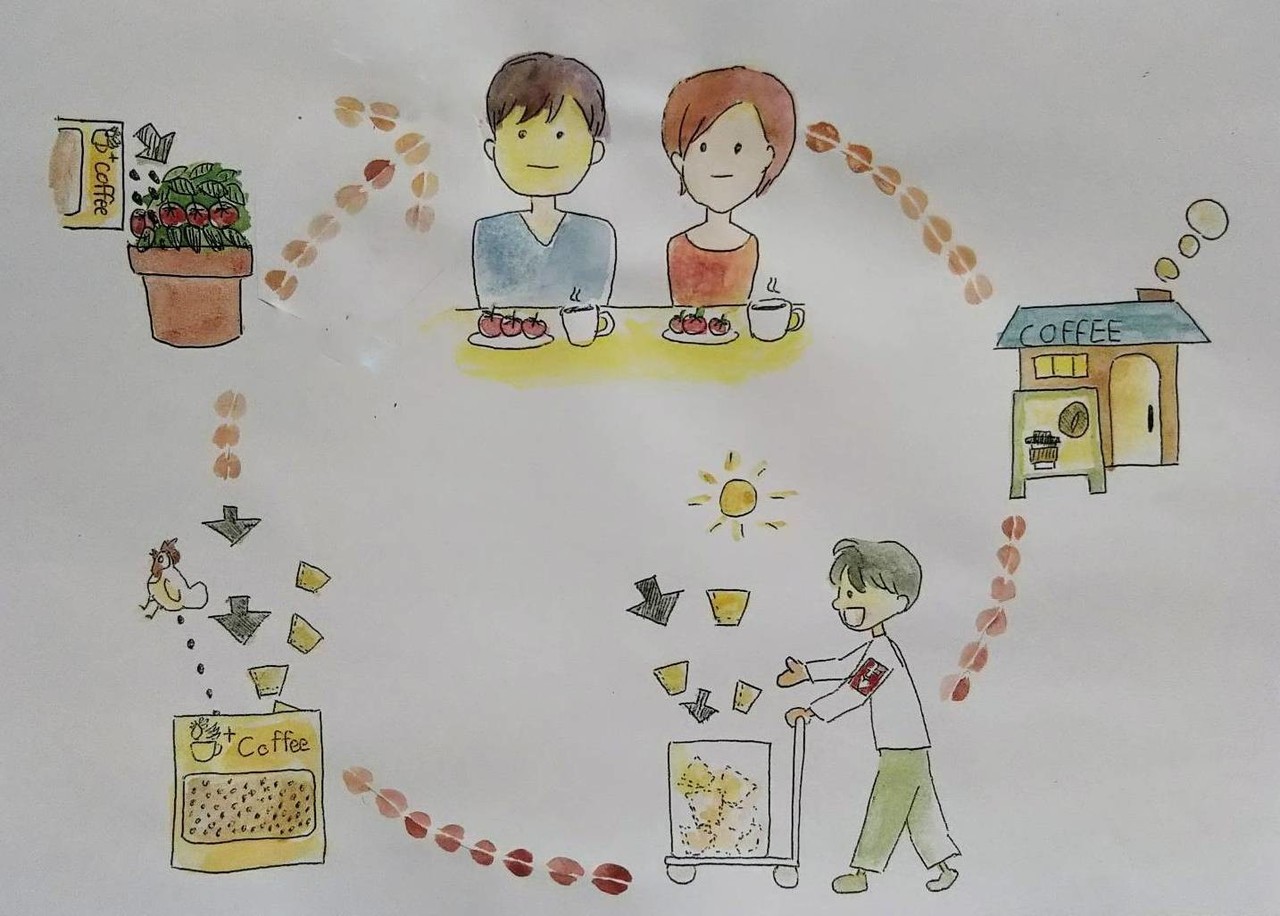 +Coffee循環サイクル