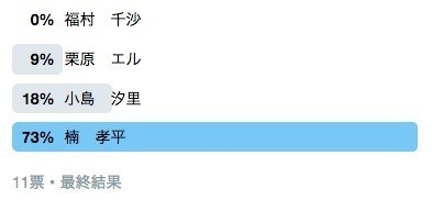 ミリしらダウトオフィス編 けに Note