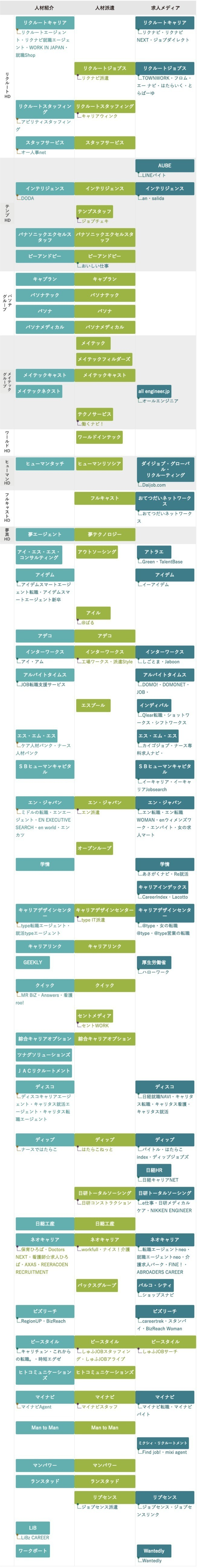 図解で人材業界がよく分かるノート Hrog 人材業界が分かるノート Note