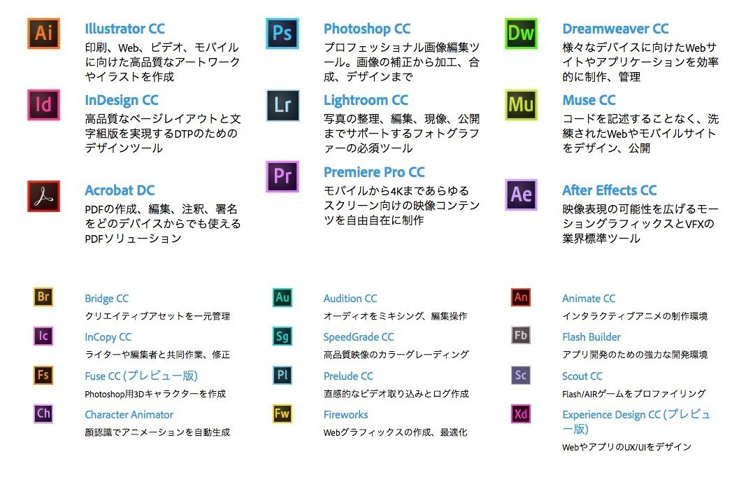 人間はadobeの10 しか使ってない Adobe Creative Cloud デスクトップアプリ編 いずみーる Note