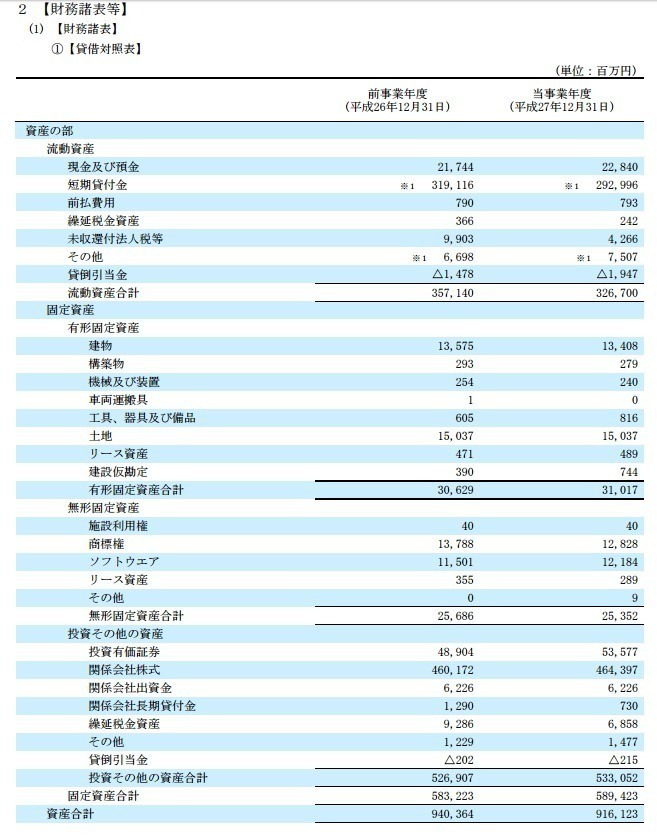 5つの要素、BSとPLの要素、その勘定科目｜EUREKAPU｜note